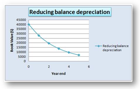RB Depreciation.png