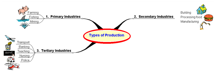 secondary sector businesses