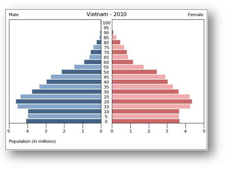 Vietnam Population.png