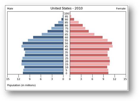 US population.png