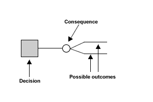 decision_key