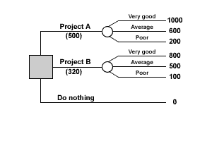 S:\TripleA\courses\Diagrams\standard_bus\decision_ex3.gif