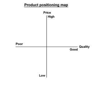 product_position