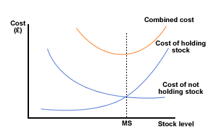 stock_cost