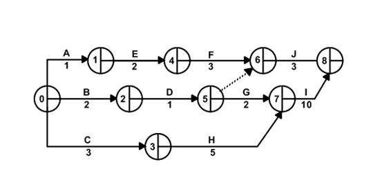 S:\TripleA\courses\Diagrams\standard_bus\cpa_construct5_600.gif