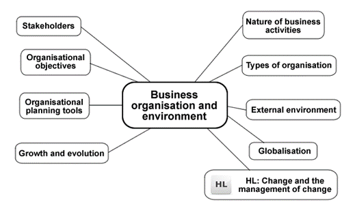 S:\TripleA\DP_topic_packs\business management\student_packs\articulate_interactions\images\topic_1.png