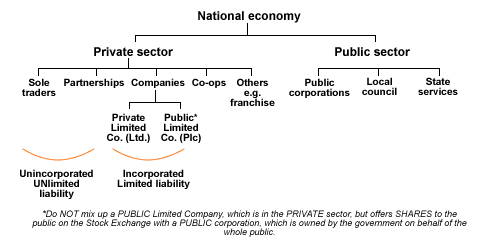 company_types