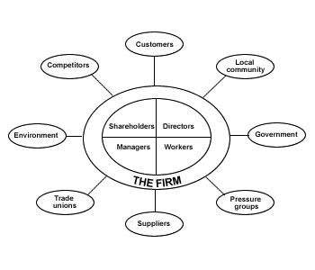 stakeholders