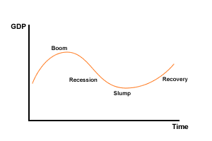 trade_cycle