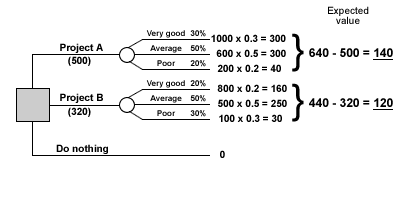 S:\TripleA\courses\Diagrams\standard_bus\decision_ex4.gif