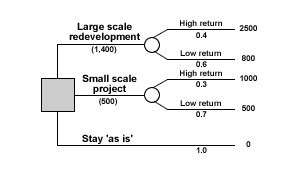 decision_ex2_2