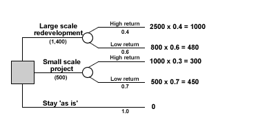 decision_ex2_3