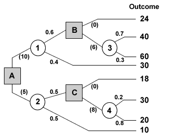 S:\TripleA\courses\Diagrams\standard_bus\decision_complex.gif