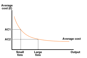 https://textbook.stpauls.br/Economics/Business_Textbook/Business_organisation_student/images/pic251.gif