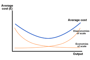 ac_econ_disecon