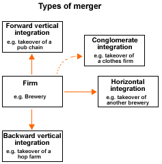 integration