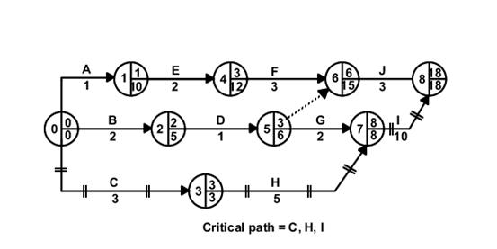 S:\TripleA\courses\Diagrams\standard_bus\cpa_construct8_600.gif