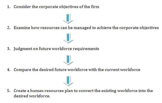 workforce planning.png