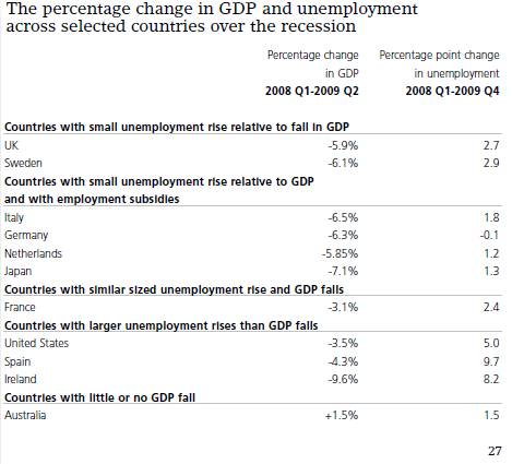 Recession_jobs.png