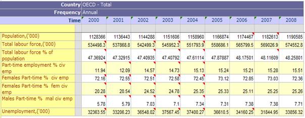 OECD statistics.png