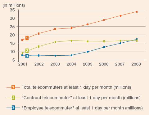 Telecommuters.png