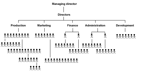 organisation_chart