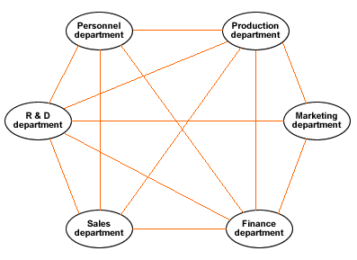 structure_matrix