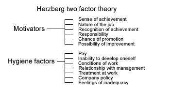 herzberg