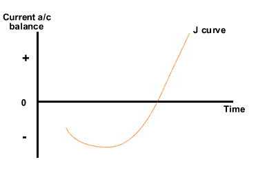 j_curve