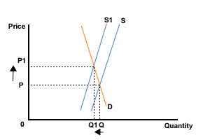 S:\triplea_resources\DP_topic_packs\economics\student_topic_packs\media_international\images\ds_s_left_inel.gif