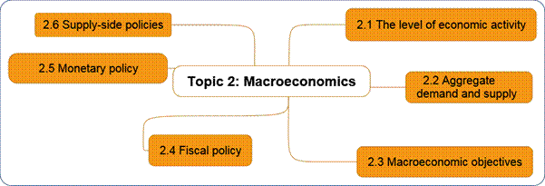 S:\triplea_resources\DP_topic_packs\economics\student_topic_packs\media_microeconomics\source_files\Topic 2 Macroeconomics.png