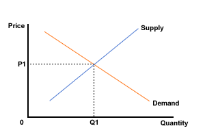 S:\triplea_resources\DP_topic_packs\economics\student_topic_packs\media_microeconomics\images\ds_pq1.gif