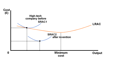 lrac4