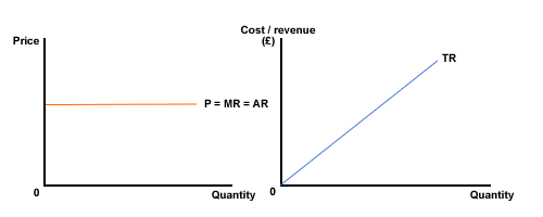 solved-the-demand-curve-facing-a-price-taker-is-perfectly-chegg