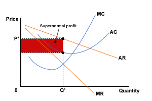 monop_comp_sr_f