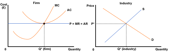 perfect-competition-notes