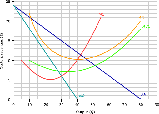 slomanecon_c03_l05_5