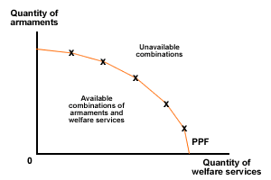 ppf_combinations