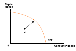 ppf_actual_growth