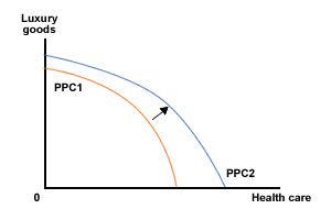 ppf_development_growth