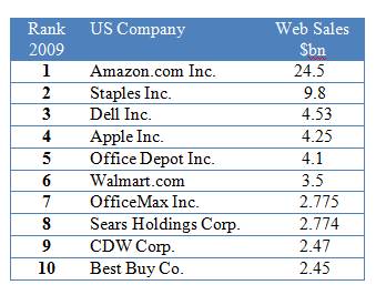 E-commerce