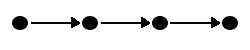 production_job