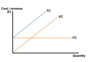 fc_vc_tc
