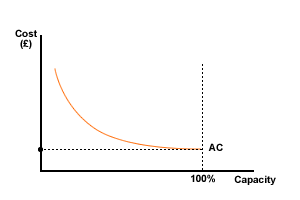 ac2
