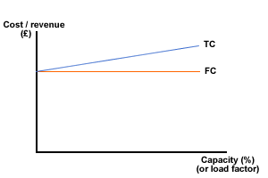 tc2