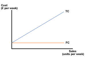 tc3