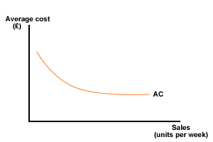 ac4