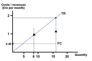 S:\TripleA\courses\Diagrams\standard_bus\be_constructa4.gif