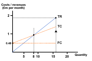 S:\TripleA\courses\Diagrams\standard_bus\be_constructa5.gif