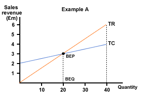 S:\TripleA\courses\Diagrams\standard_bus\be_ex_a1.gif